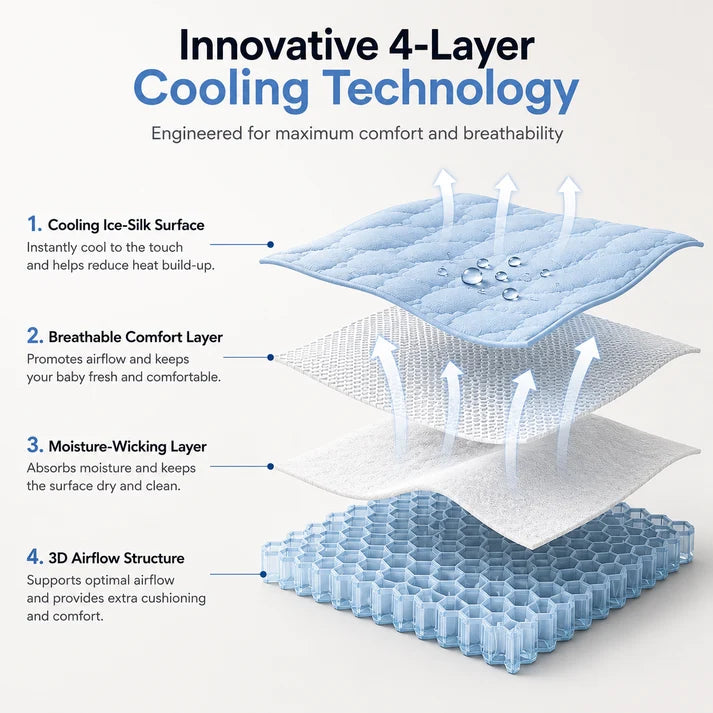 CloudNest™ Cooling Mat